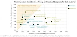 important design considerations for architects, designers, builders and remodelers important design considerations for architects, designers, builders and remodelers