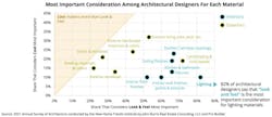 important aesthetic design considerations for architects, designers, builders and remodelers important aesthetic design considerations for architects, designers, builders and remodelers