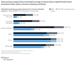 Mckinsey Heat Pump Mckinsey Heat Pump