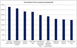 Building Products Residential Building Products Residential