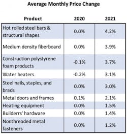Monthyl Residential Building Products Monthyl Residential Building Products