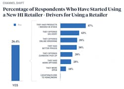 New Retailer Home Improverment New Retailer Home Improverment