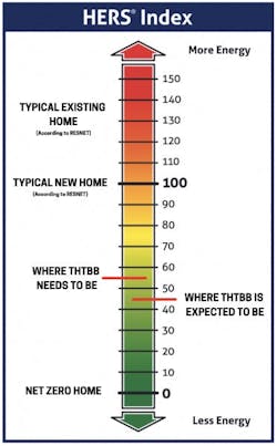 House That Blues Built Hers Index House That Blues Built Hers Index