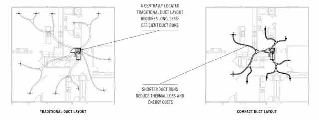 Duct Layout New Duct Installation, Mooresville, NC | Priority Comfort