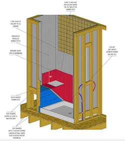 Ibacos Qualitymatters Shower Seat How To Ibacos Qualitymatters Shower Seat How To