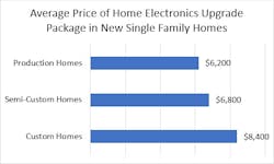 Home Electronic Packages Prices Home Electronic Packages Prices