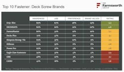 top 10 deck screw brands top 10 deck screw brands