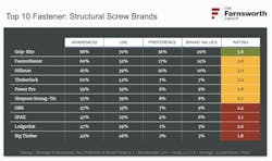 top 10 structural screw brands top 10 structural screw brands