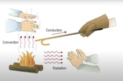 Heat Flow Examples%20%281%29 Heat Flow Examples%20%281%29