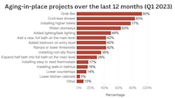 Aging In Place Features Aging In Place Features