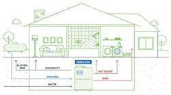 How Chp Systems Work How Chp Systems Work