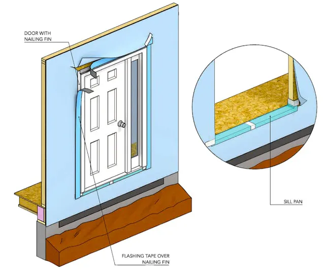 Door Clashing Exterior Door Flashing Detail UC SANTA CRUZ STANDARD PLASTER