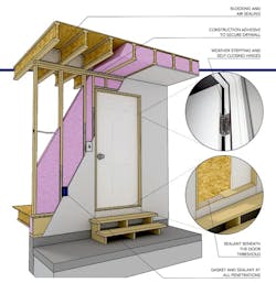 Air Tight Garage How To 0 Air Tight Garage How To 0