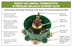 Lenova Thermostatic Pressure Balance Shower Valve Leader Lines Lenova Thermostatic Pressure Balance Shower Valve Leader Lines