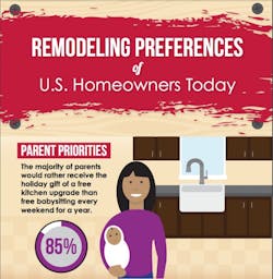 Remodeling preferences from Delta Remodeling preferences from Delta