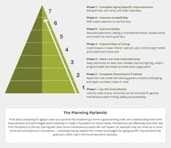 aging-in-place planning pyramid aging-in-place planning pyramid