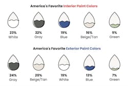Americas Favorite Colors Interior Exterior Americas Favorite Colors Interior Exterior
