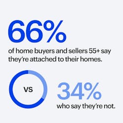 Emotions in Real Estate report statistics Emotions in Real Estate report statistics