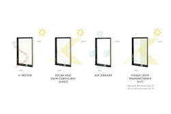 Perf Measures 900x600 Perf Measures 900x600