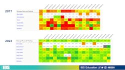Rich Baker slide from IBS 2024 Rich Baker slide from IBS 2024