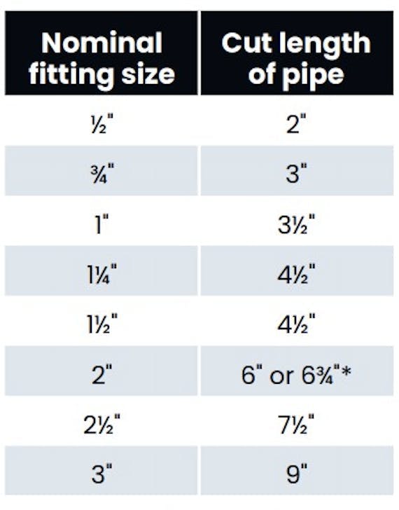 Table from Uponor installation guidelines showing required distances between ProPEX fittings. Table from Uponor installation guidelines showing required distances between ProPEX fittings.