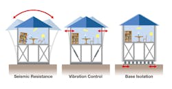 Diagram showing effects of an earthquake-resistant home design Diagram showing effects of an earthquake-resistant home design