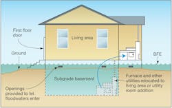 Home flood proofing diagram Home flood proofing diagram