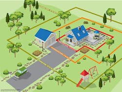Diagram of defensible space around home to help protect from wildfires Diagram of defensible space around home to help protect from wildfires