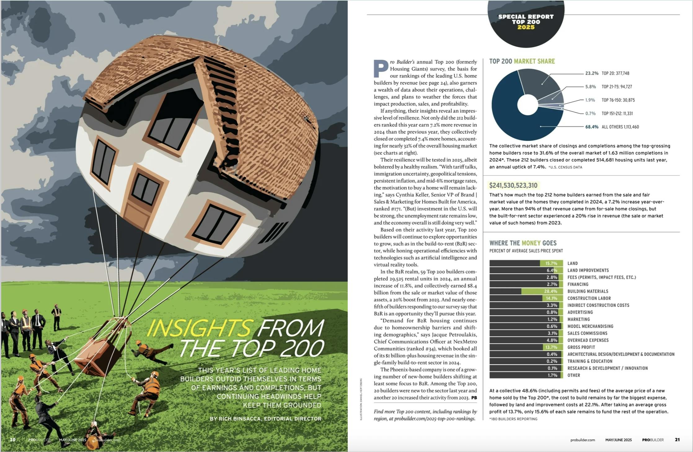 2025_top_200_introdigimag