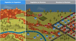 XyloPlan earned the Judges' Award at Pitchfest 2025 for its data-driven view of wildfire risk that informs policymakers, insurance carriers, and developers with actionable solutions to mitigate risk and property loss. XyloPlan earned the Judges' Award at Pitchfest 2025 for its data-driven view of wildfire risk that informs policymakers, insurance carriers, and developers with actionable solutions to mitigate risk and property loss.