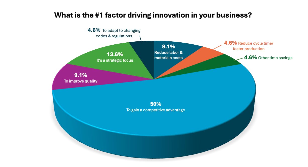 innovation_poll_results