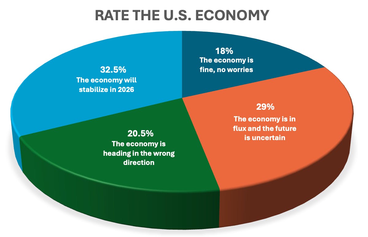state_of_the_economy