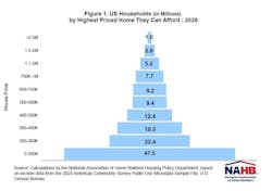 NAHB Price-Out Pyramid_03-2026 NAHB Price-Out Pyramid_03-2026