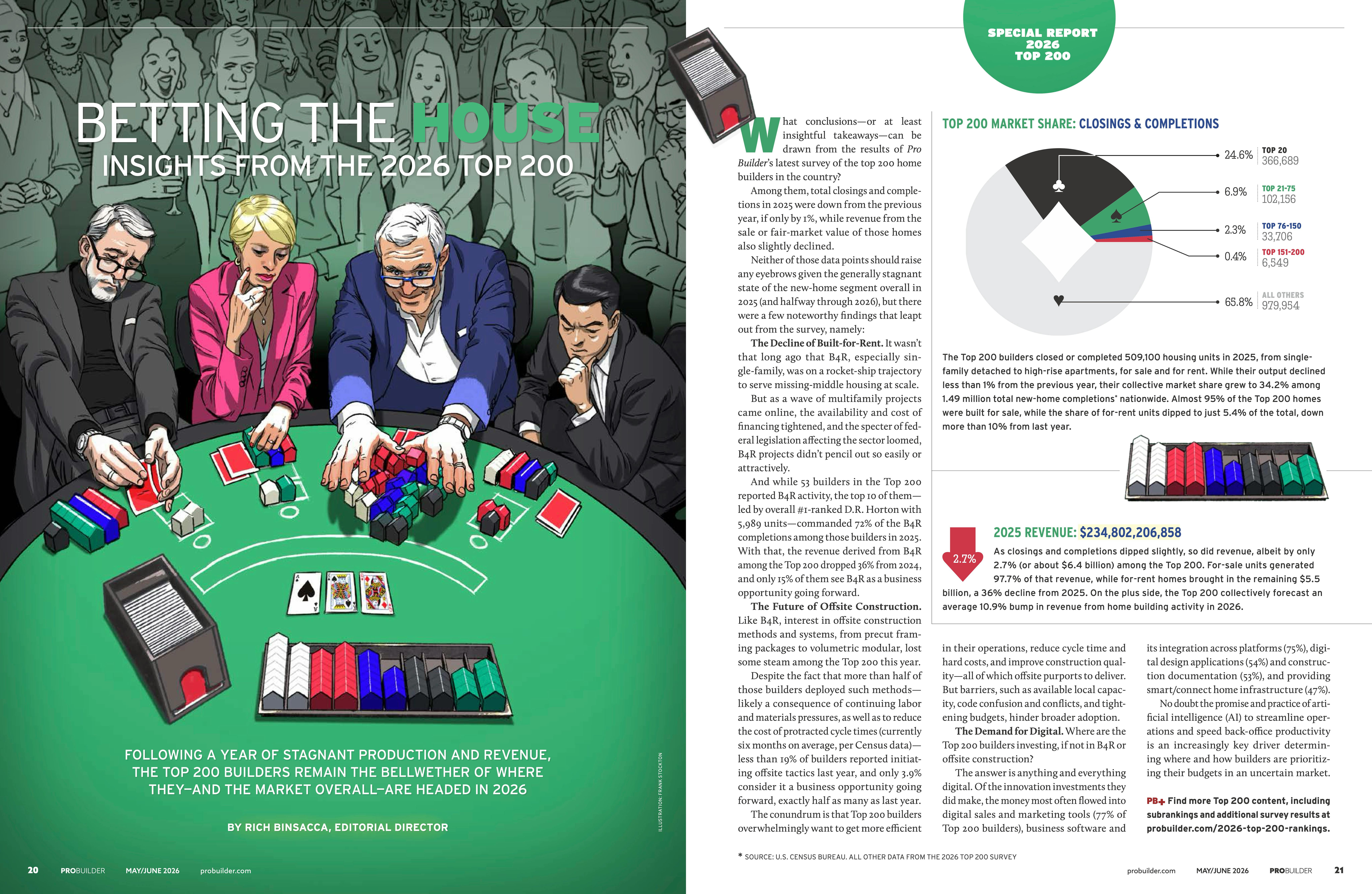 2026 Top 200 Insights