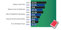 2026 Top 200-Innovation Drivers 2026 Top 200-Innovation Drivers