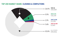 2026 Top 200-Market Share 2026 Top 200-Market Share
