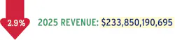 2026 Top 200-Revenue 2026 Top 200-Revenue